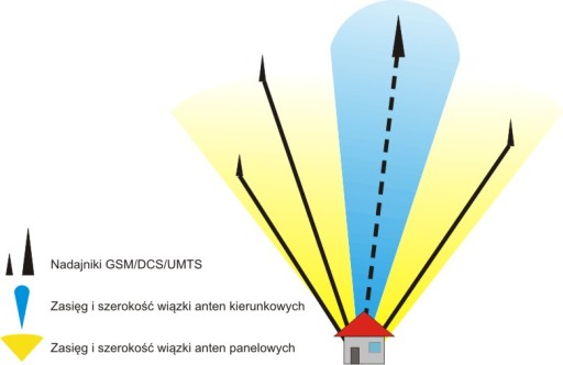 Антенна LTE 4G 5G ATK-LOG ALP MIMO 2 штекера SMA длиной 15 м, 698–3800 МГц, 9 дБи, диполь