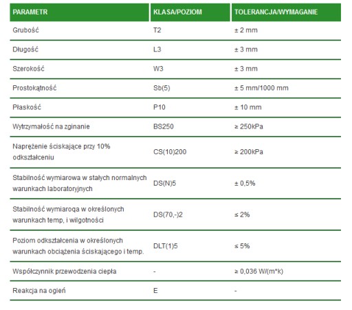 Styropian dach/podłoga EPS200-036 Izoterm CS200 m3
