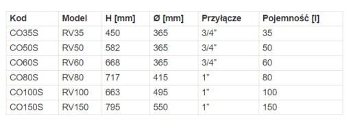 Стоячий расширительный бак FERRO CO 150L CO150S