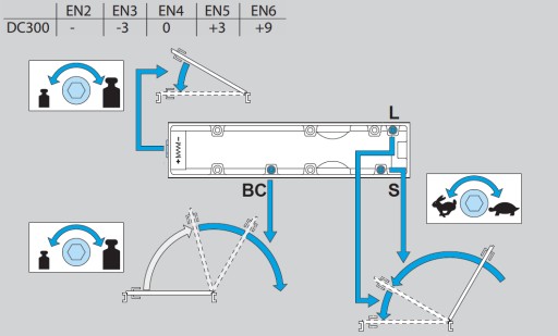 Доводчик ASSA ABLOY DC300, коричневый