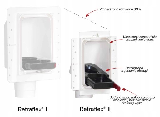 Комплект для установки розеток Retraflex 2