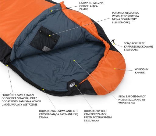 СПАЛЬНЫЙ МЕШОК FJORD NANSEN FINMARK MID LIGHT до -10 МУМИЯ