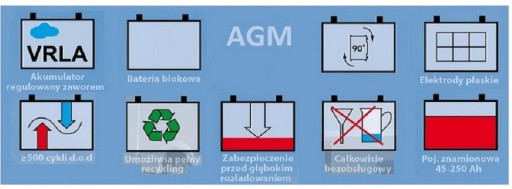 Аккумулятор MEGALIGHT 180 Ач AGM ДЛЯ ВАШЕЙ ЛОДКИ