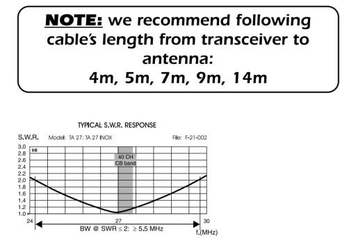 SIRIO TA-27 Antena 27MHz MORSKA BEZMASOWA 25-29MHz