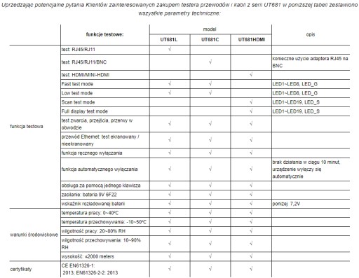 Тестер сетевого кабеля RJ45 RJ11 BNC UNI-T UT681C