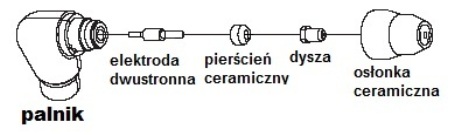 ДЕТАЛИ ПЛАЗМЫ DEDRA ЭЛЕКТРОДЫ СОПЛО ПЛАЗМЕННЫЕ ОБОЛОЧКИ PT31 LG40 CUT50 CUT40