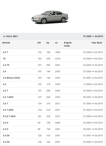 ВЕНТИЛЯТОР VOLVO S60 S80 V70 XC70 XC90 EU