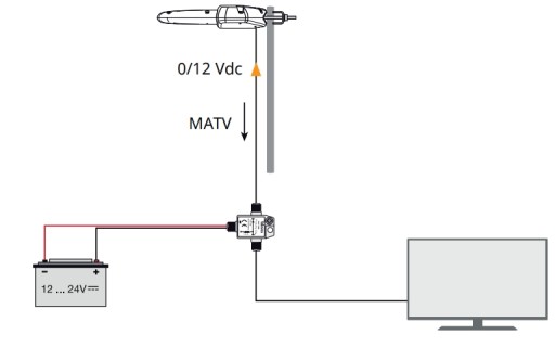 Комбинированная антенна Televes Dinova MIX Boss UHF VHF DVB-T2 для ТВ-приставки