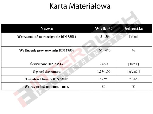 400х400х10ММ ПЛИТА ПОЛИУРЕТАНОВАЯ МАТОВАЯ РЕЗИНОВАЯ 90 ША