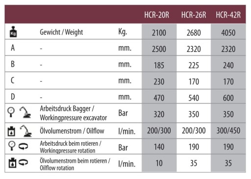 ŁAMACZ SZYN KOLEJOWYCH Hydraram HRC-20R 2200 kg