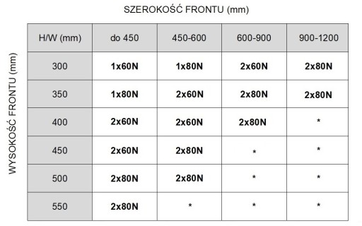 Мебельный подъемник MINI 60N, газовый привод заслонки