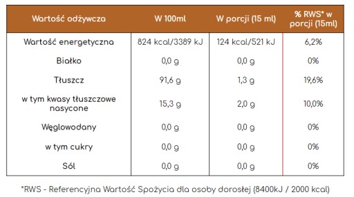 Масло оливковое с апельсином 250 мл греческое ARISTEON