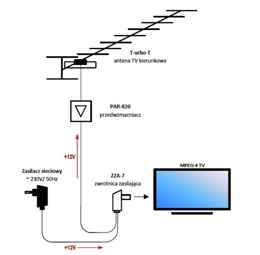 Блок питания антенны 12В ZZA-7 TELMOR (IQ ASR Activa)