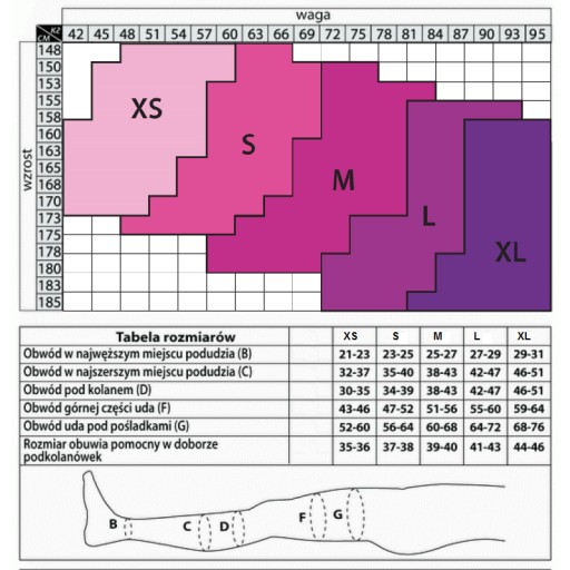 Uciskowe POŃCZOCHY 2 klasa medyczna 23-32 mmHg