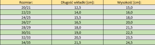 Резиновые сапоги Demar Hawai Unicorn 24/25