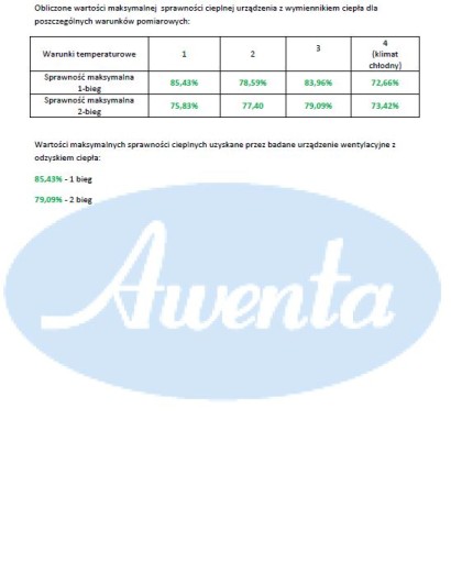 КОМПАКТНЫЙ РЕКУПЕРАТОР HRV125 вкл.