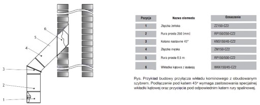 Wkładka do kominów ceramicznych WKC 120/150 DARCO