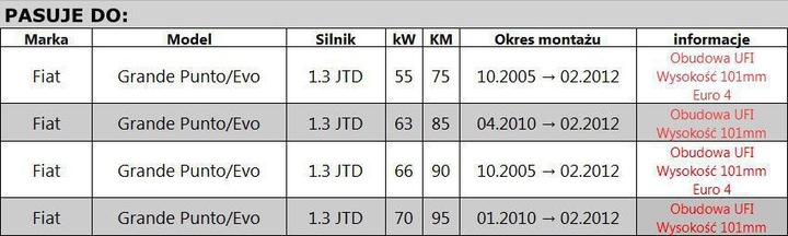 FILTRE HUILES UFI FIAT GRANDE PUNTO / EVO 1.3 JTD photo 2 - milautoparts-fr.ukrlive.com