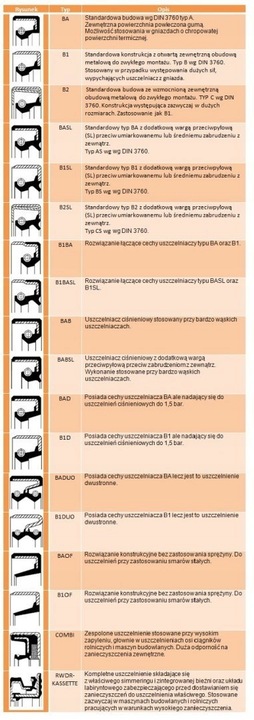 SEAL 12000665 CORTECO 95X120X13 101 BAJ photo 3 - milautoparts-fr.ukrlive.com