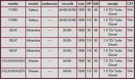 VOLKSWAGEN SHARAN FORD GALAXY 1.9 TDI 66KW CATALISATEUR STREAMER photo 2 - milautoparts-fr.ukrlive.com