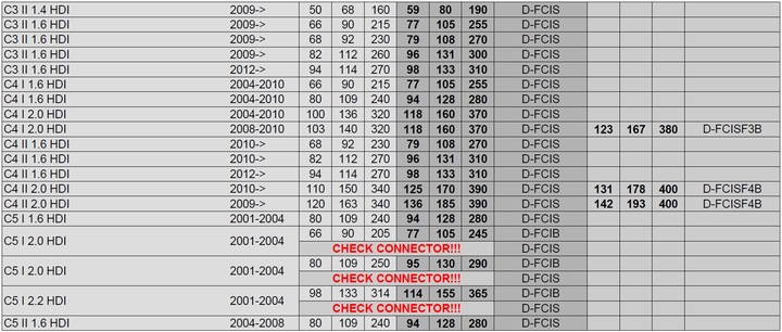 CHIP TUNING POWERBOX CITROEN NEMO 1.4 HDI photo 4 - milautoparts-fr.ukrlive.com