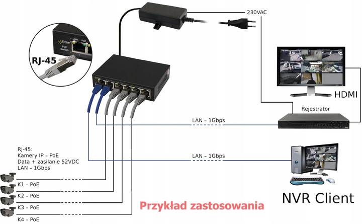 Какая сим карта нужна для камеры видеонаблюдения 4g