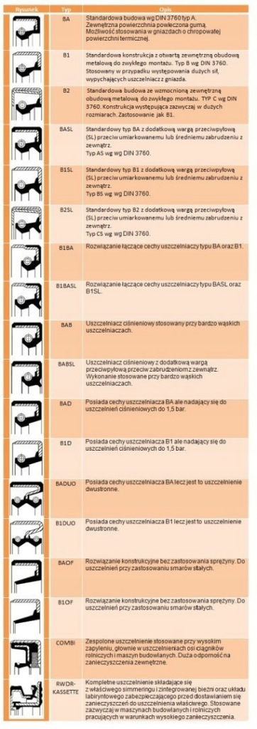 Сальник 12011417 corteco 117,47x142,87x12,7 n Недорого