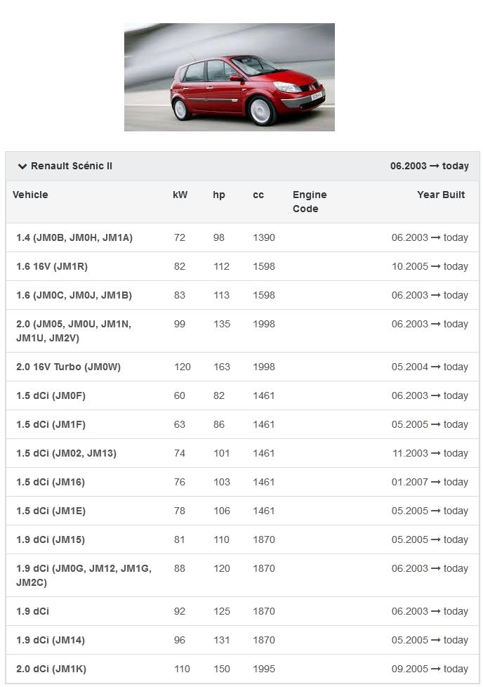 фото №12, Гальмо ручний стояночний електричний scenic ii 2