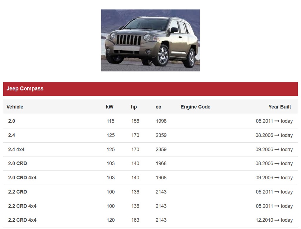 фото №10, Повітродувка chrysler 200 sebring jeep compass patriot