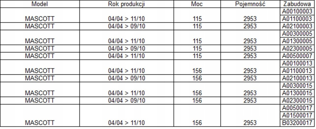 фото №5, Renault mascott 3.0 дизель гаситель