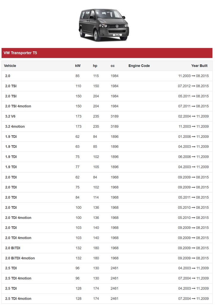 фото №11, Usługa відновлення повітродувка вентилятор vw t5 multivan caravelle 7e1819021a