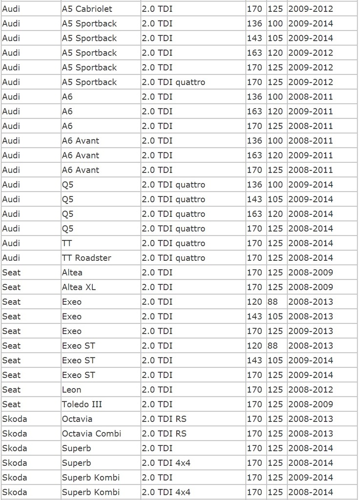фото №6, Коллектор всасывающий 2.0 tdi vw golf jetta passat tiguan