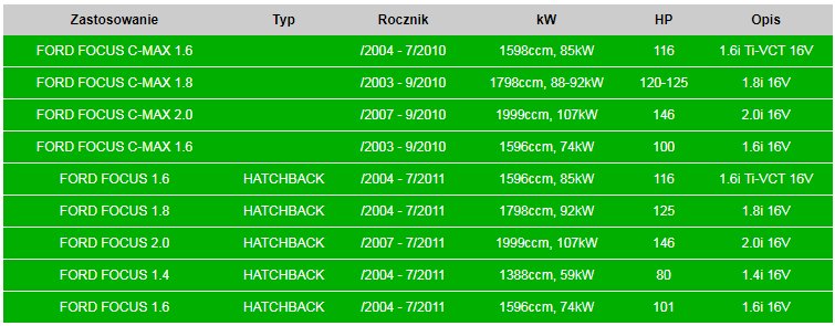 фото №4, Труба ford focus c-max 08.63